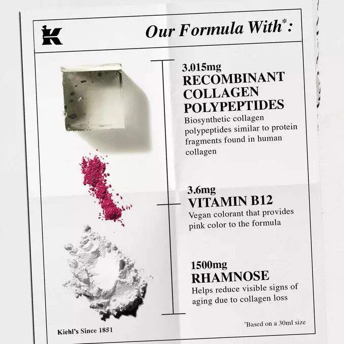 Details of Kiehl’s key ingredients: Recombinant Collagen Polypeptides, Vitamin B12 (pink colorant), and Rhamnose (anti-aging). Each ingredient lists the purpose and shows texture.​