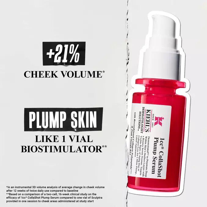 Promotional image for Kiehl’s red Hydro-Plumping Serum. Text highlights consumer study results: "90% AGREE SKIN LOOKS PLUMPER" and "93% AGREE SKIN LOOKS FIRMER." Focus is on product efficacy.​